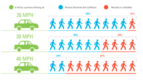 Speed limit graphic